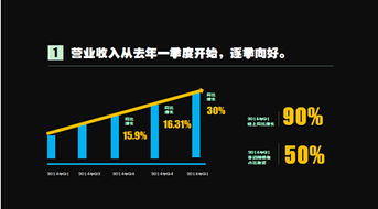 蘇寧一季度同比增90%，互聯網零售轉型成效顯著
